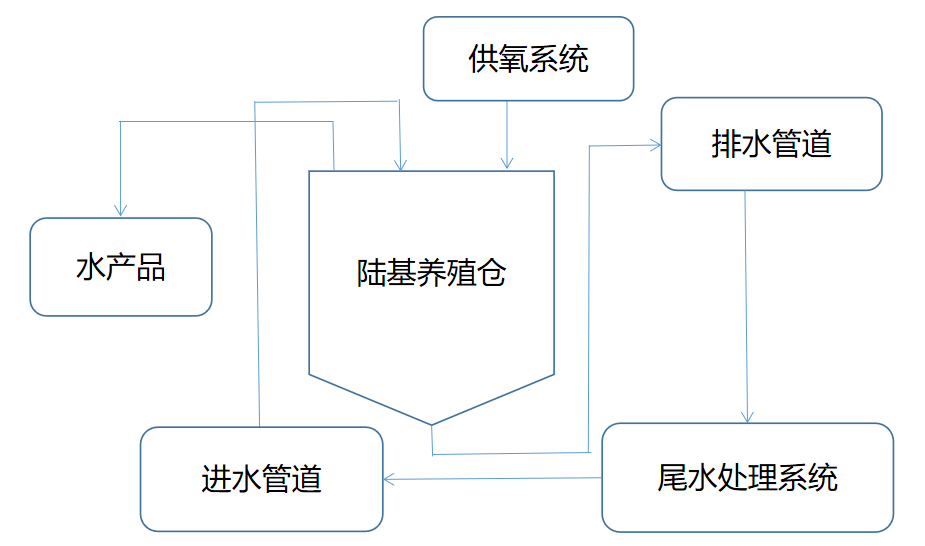 流水养殖草鱼网箱技术规范_流水养殖草鱼网箱技术要求_流水网箱养殖草鱼技术