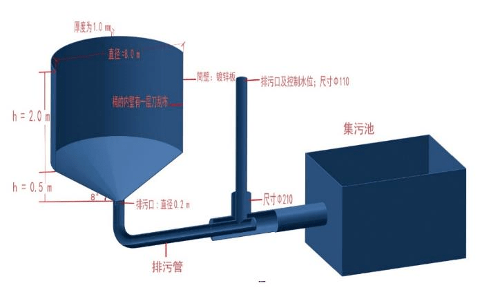 流水养殖草鱼网箱技术规范_流水养殖草鱼网箱技术要求_流水网箱养殖草鱼技术