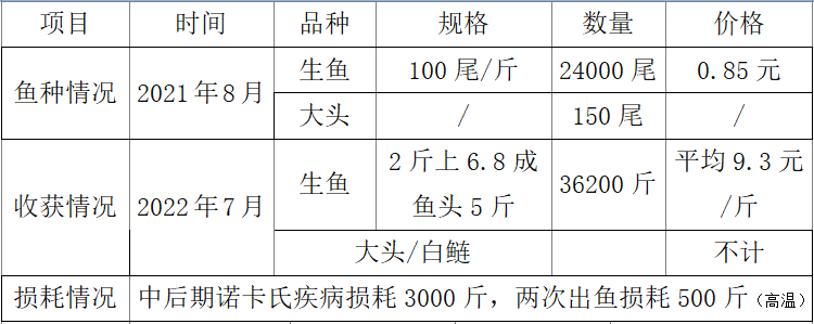 养殖水鱼无技术可以养吗_无水鱼的养殖技术_养殖水鱼视频