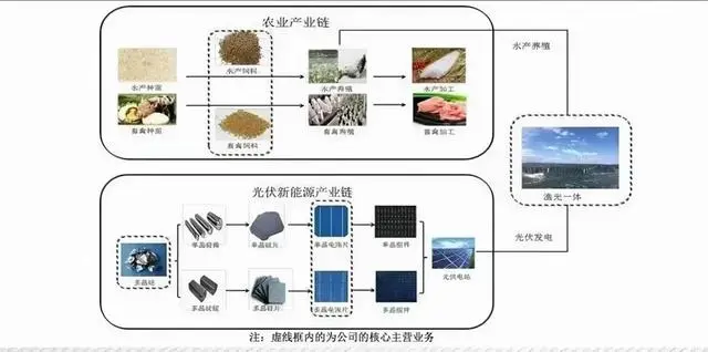 草鱼网箱养殖视频_流水网箱养殖草鱼技术_草鱼网箱养殖技术视频