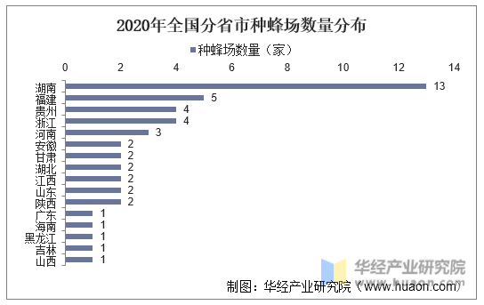 2021年中国蜜蜂产业现状，必须加强我国蜂业良种化进程「图」