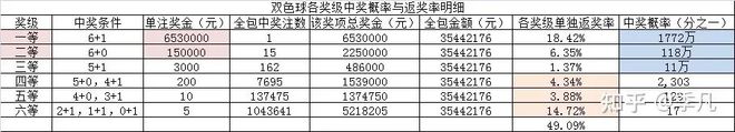 浙江省艺校联系号码_致富经联系号码_海格物流联系号码