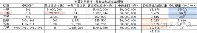 浙江省艺校联系号码_海格物流联系号码_致富经联系号码