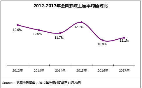 影院运营问题升级，如何识别优质的第三方影院管理公司？水煮娱