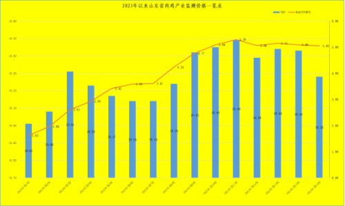 鸡价格养殖致富_养殖致富网养鸡_致富养殖鸡价格行情