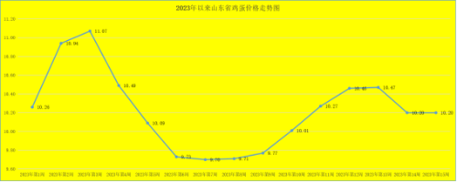 养殖致富网养鸡_鸡价格养殖致富_致富养殖鸡价格行情