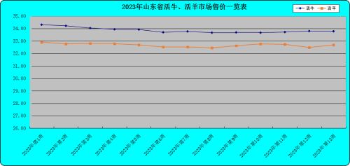 鸡价格养殖致富_养殖致富网养鸡_致富养殖鸡价格行情