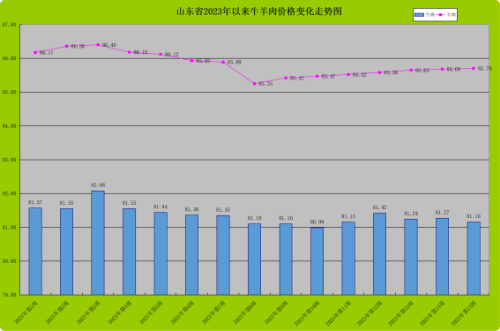 致富养殖鸡价格行情_鸡价格养殖致富_养殖致富网养鸡