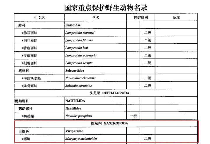 螺丝养殖技术视频教程_螺丝养殖要什么条件_螺丝如何养殖