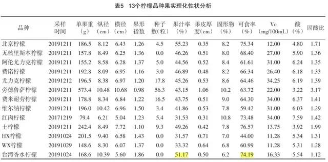 柠檬种植项目_致富经 柠檬种植技术_致富柠檬种植技术与管理