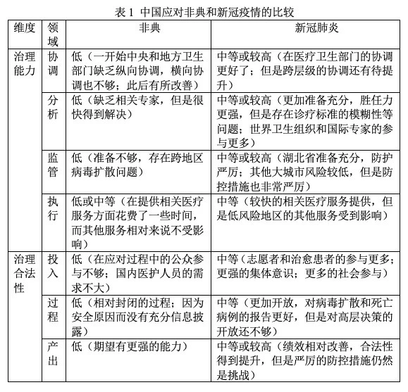 从非典到新冠：中国应急管理取得了哪些进步？