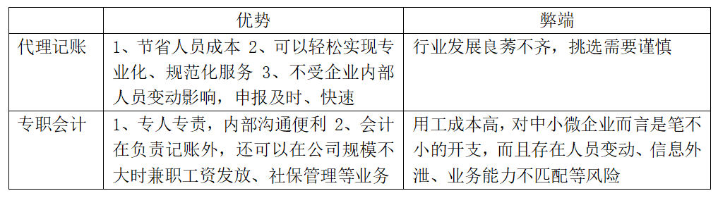 代理记账描述_有经验代理记账优质商家_代理记账如何提高服务