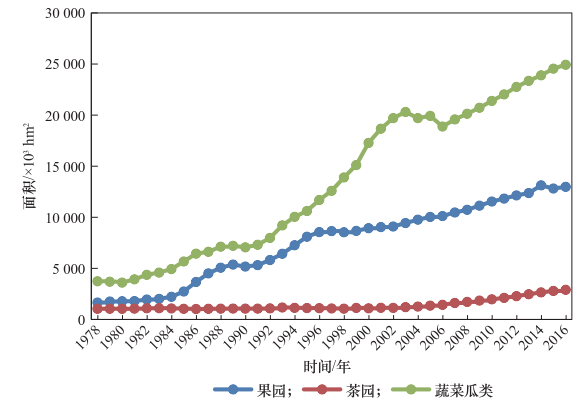 果树栽培管理与养护_果树栽培技术_果树下养殖技术