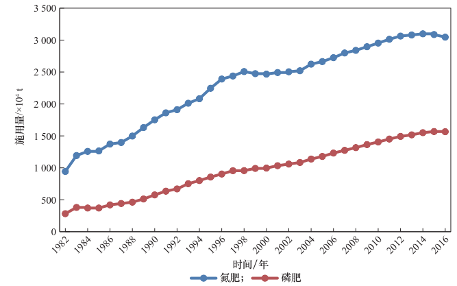 果树栽培管理与养护_果树下养殖技术_果树栽培技术