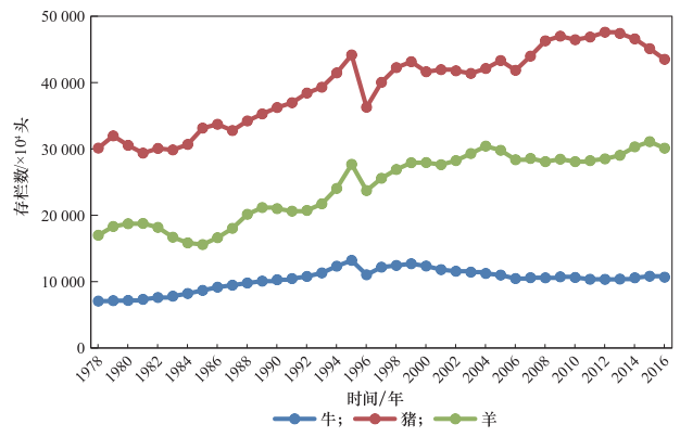 果树栽培技术_果树下养殖技术_果树栽培管理与养护