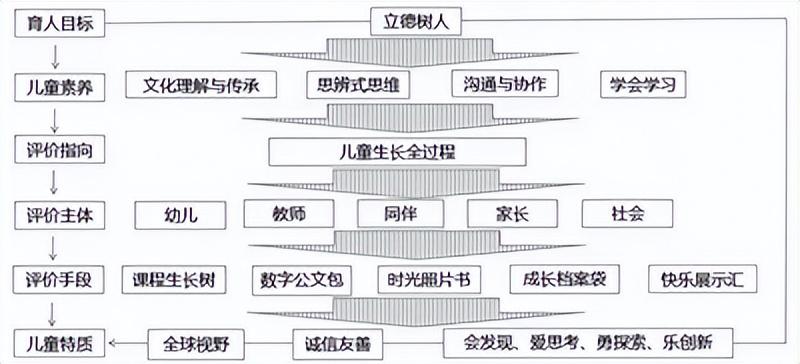 重庆市合川区新华幼儿园：以“五个一”过程性评价助力儿童“自生长”