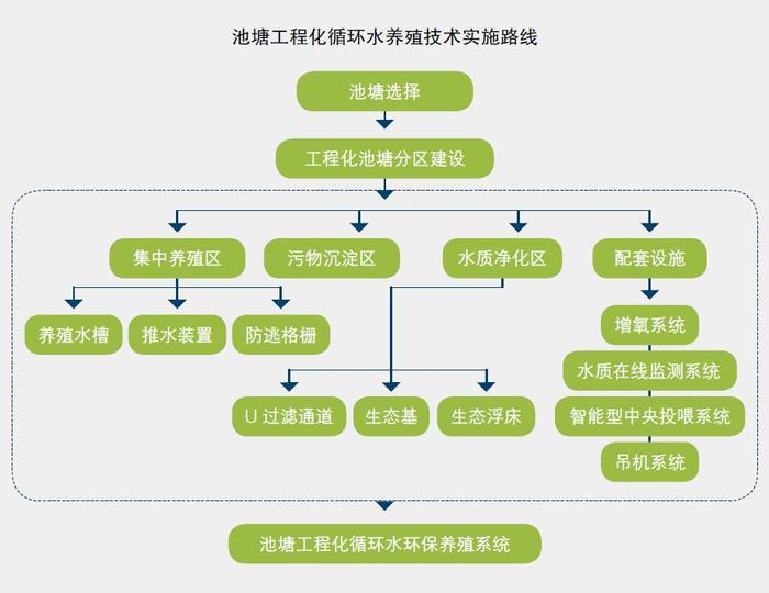 鱼价暴跌太惨？有人养草鱼赚100万！水产养殖将成为最赚钱的行业，未来鱼价会疯涨