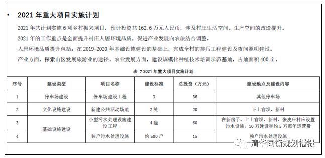 借鉴优质村庄规划经验分享_村庄规划经验做法_村庄规划的思路