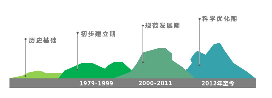 民生智库 | 我国公务员考核工作发展脉络及新时期导向