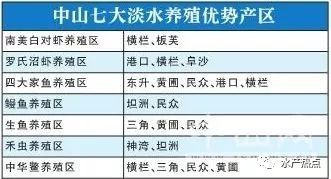 养殖鳡鱼_鲮鱼的养殖防虫技术_养殖鲮鱼怎么钓