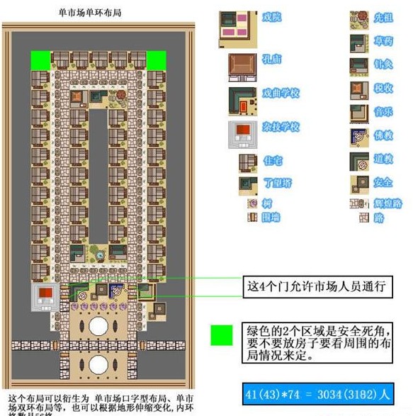 龙之崛起磨坊与食物小心得 磨坊与食物等级详解