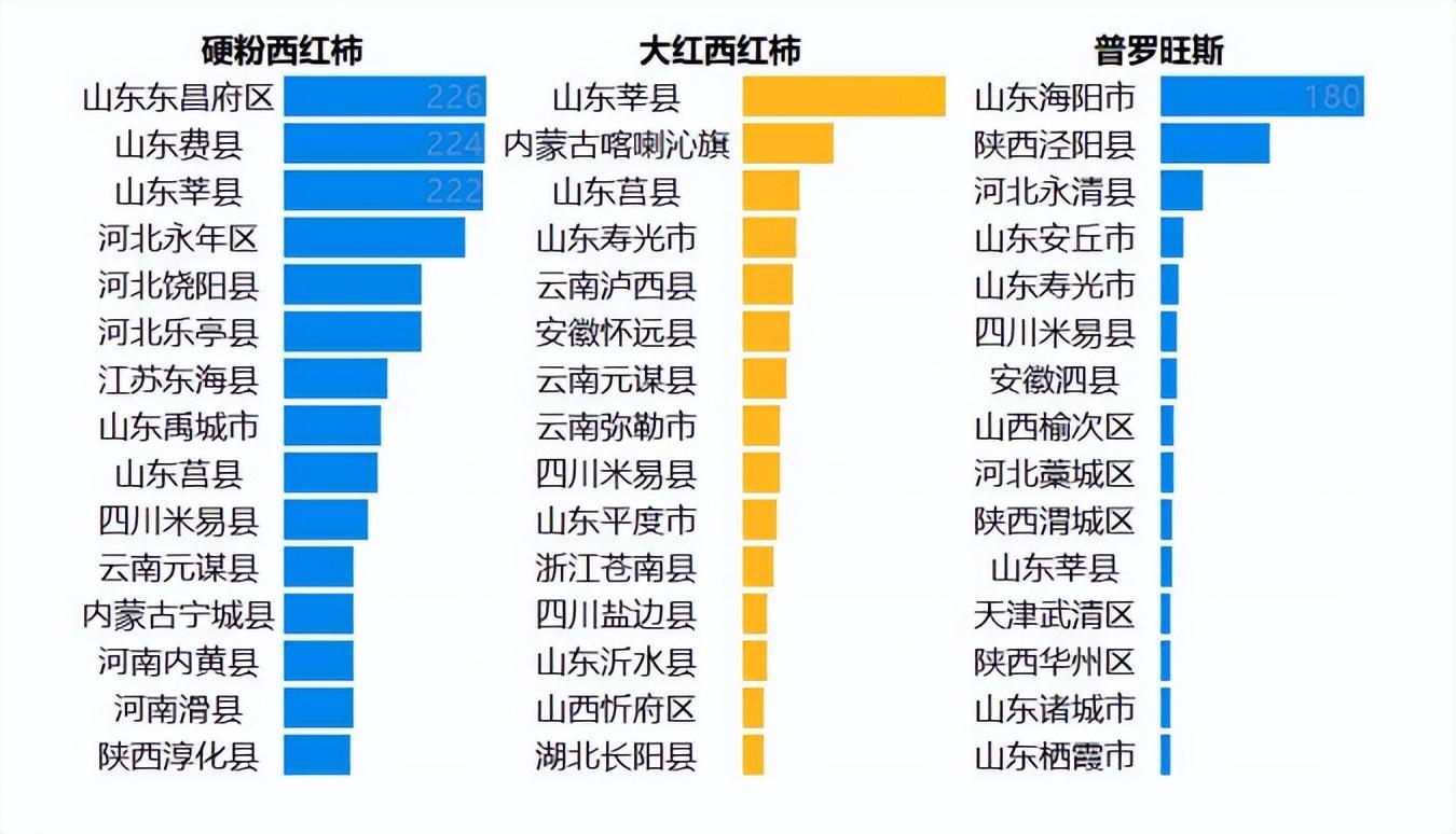 种植致富新项目_致富点子种植_致富种植创业项目