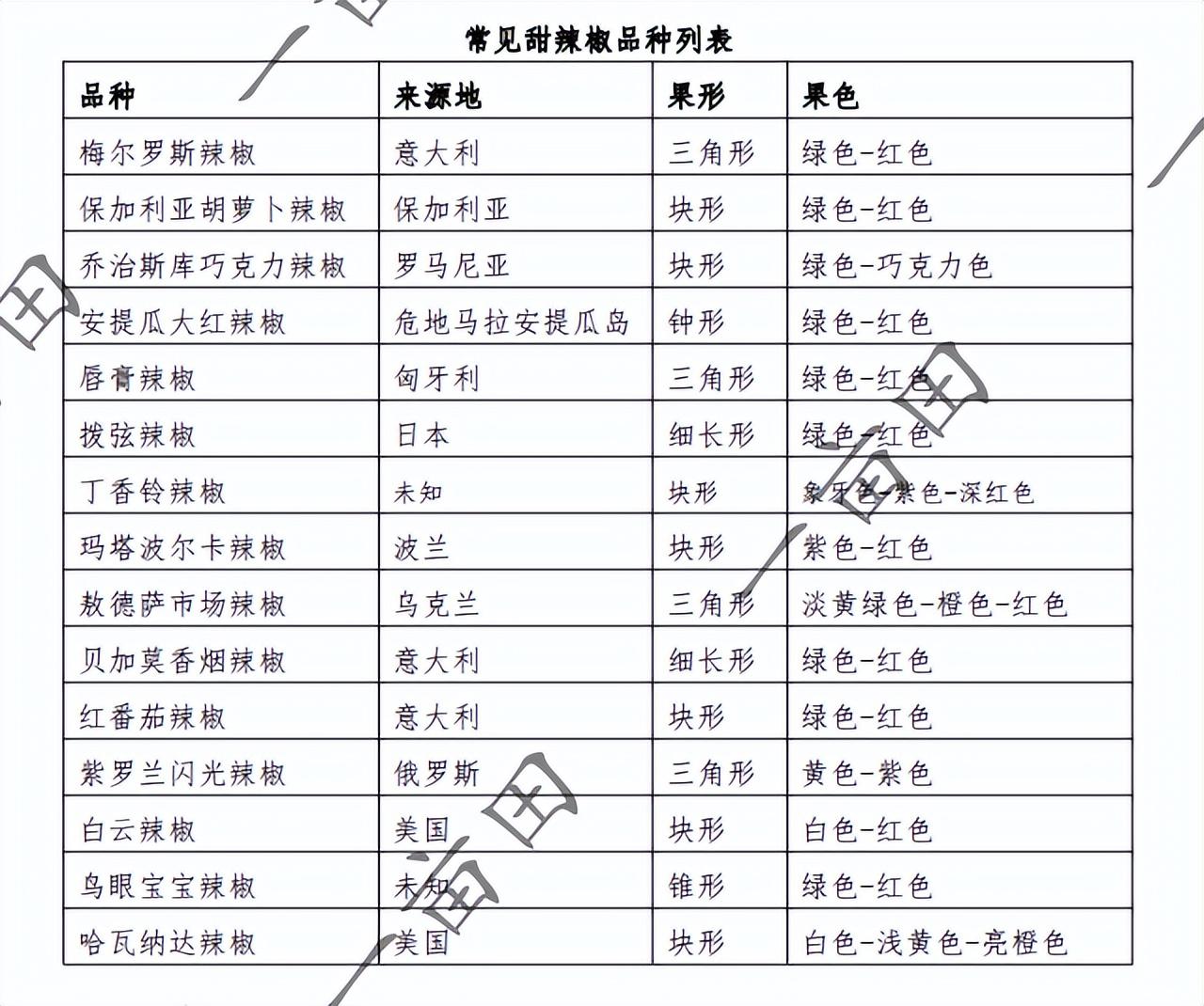 致富点子种植_种植致富新项目_致富种植创业项目