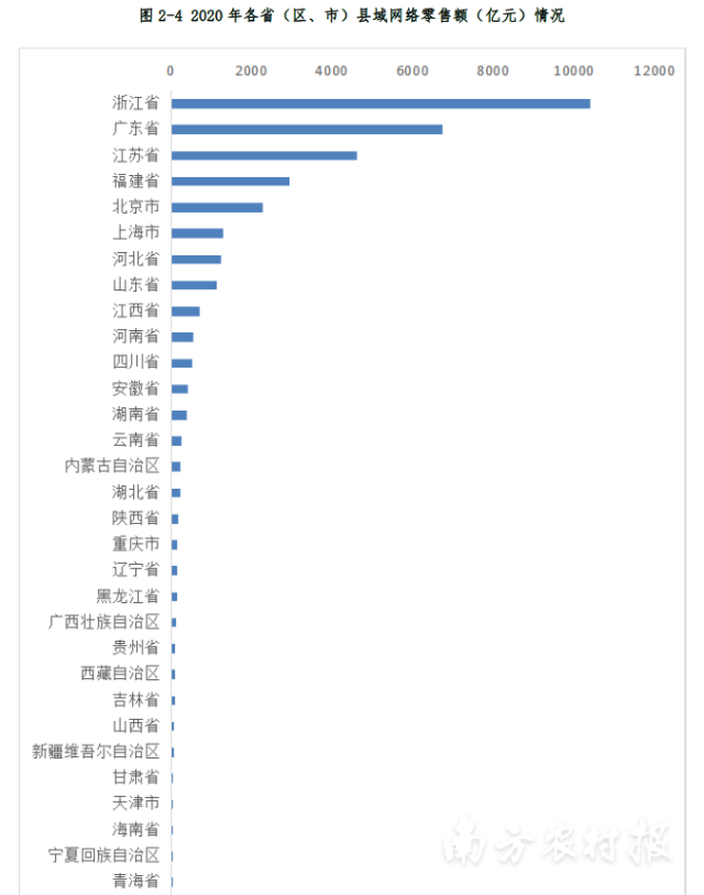 南方养殖业什么最赚钱农村_南方养殖致富_南方农村养殖致富信息