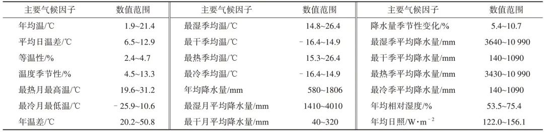 有性天麻种植技术大全_种植天麻的药用和价值_天麻种植技术标准