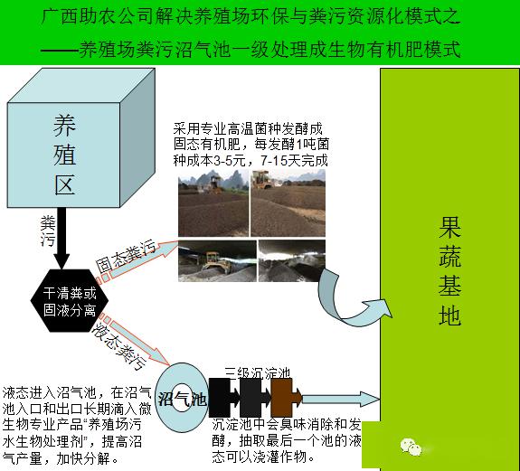 养殖猪技术视频_养殖场猪的视频_视频养殖猪技术大全