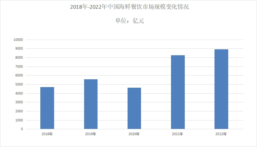 海鲜养殖技术大全_海鲜的养殖技术_海鲜养殖技术视频