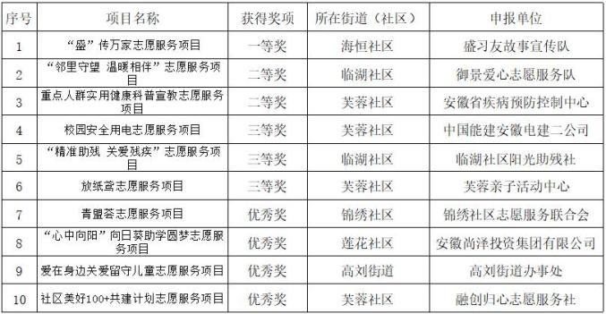 志愿服务典型经验_志愿服务经验做法_志愿工作的优质经验做法