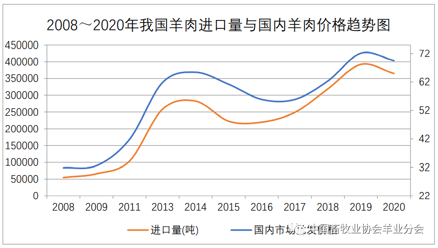 养殖羊的视频_养殖羊视频教程全集_羊的养殖技术视频6