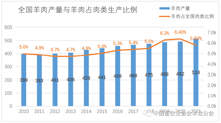 养殖羊视频教程全集_羊的养殖技术视频6_养殖羊的视频