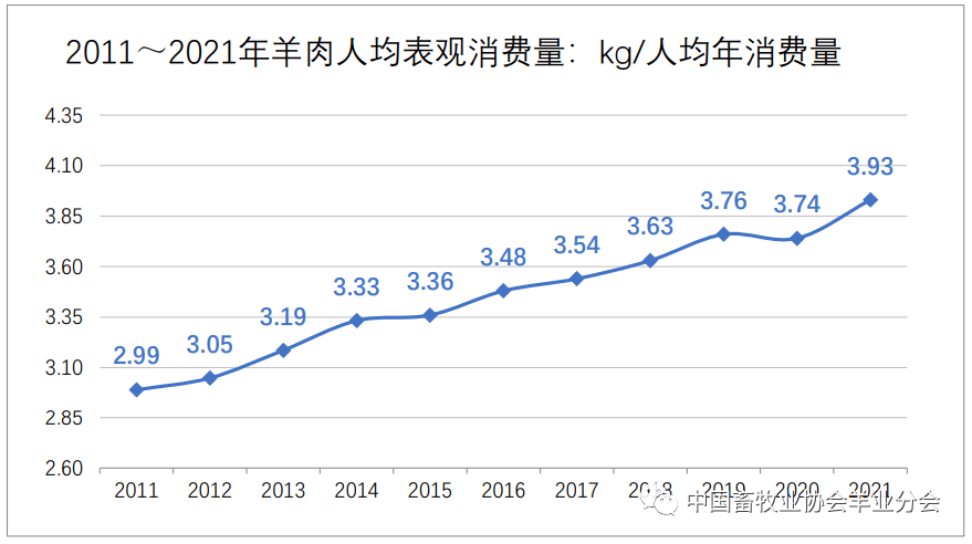 养殖羊的视频_养殖羊视频教程全集_羊的养殖技术视频6