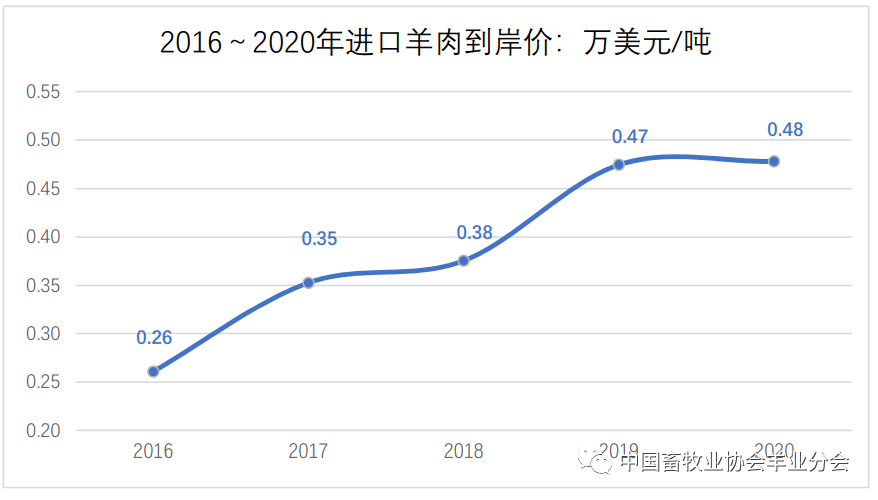 养殖羊的视频_养殖羊视频教程全集_羊的养殖技术视频6