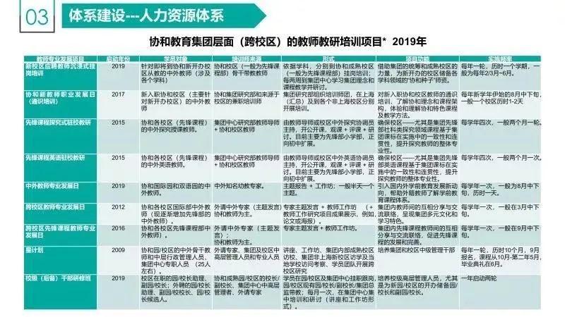 民办学校留住“人才”最重要！看看这三家教育集团如何做？