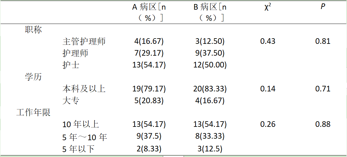 肿瘤内科实行亚专业护理模式，提高了医疗服务质量，提高了患者、医护人员满意度