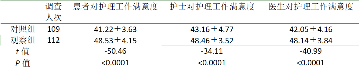 分享护理经验的话_优质护理经验交流_内分泌优质护理经验