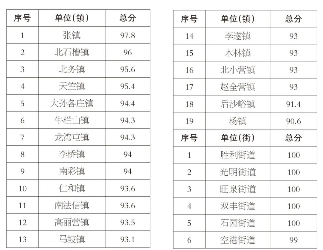 2020年8月3日《顺义新闻》视频版、音频版全在这！