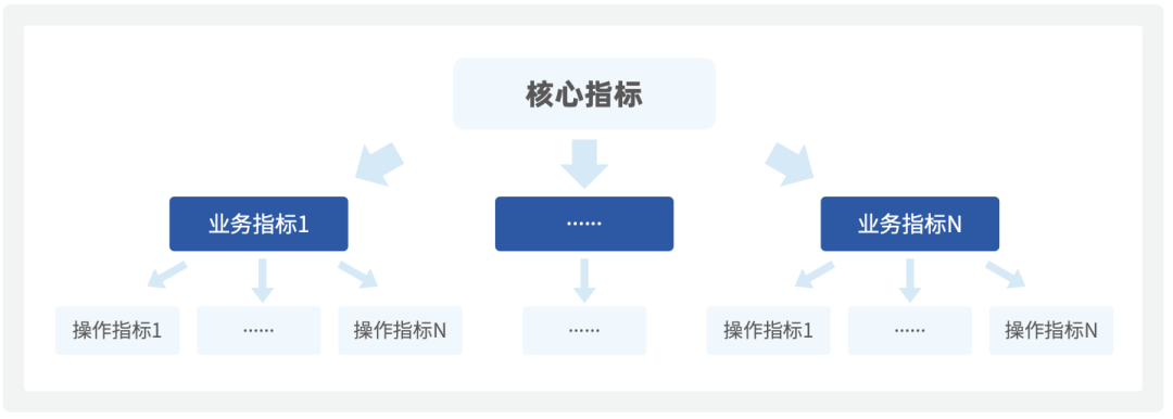 数据和经验_经验和数据哪个重要_大数据优质经验介绍