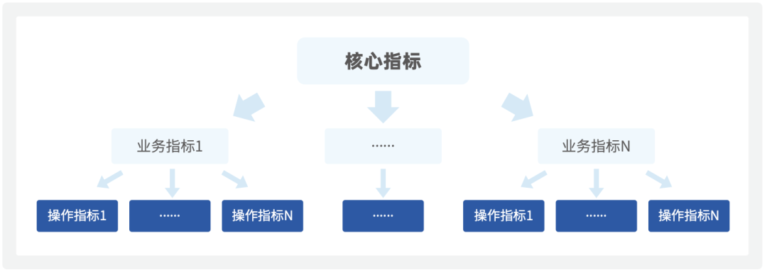 数据和经验_经验和数据哪个重要_大数据优质经验介绍