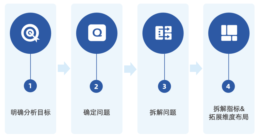 数据和经验_大数据优质经验介绍_经验和数据哪个重要