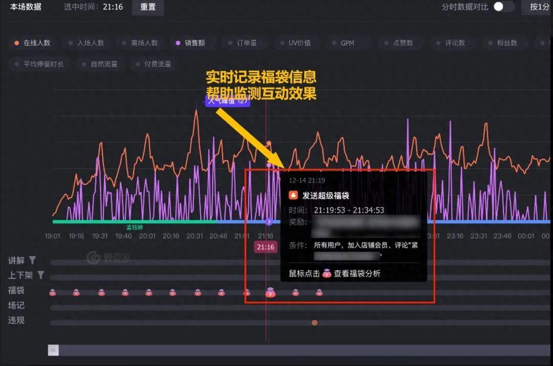 直播间数据分析4大要点①