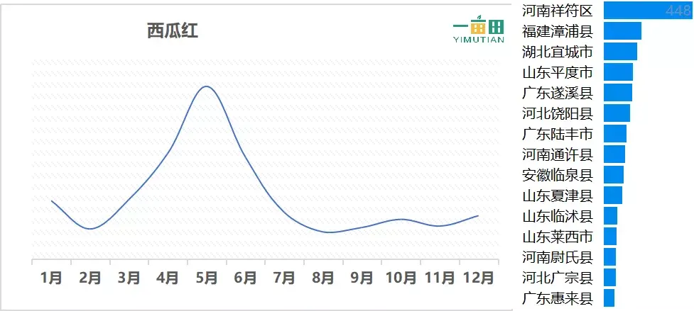 种植小番薯致富_种番薯赚钱吗_种番薯收益