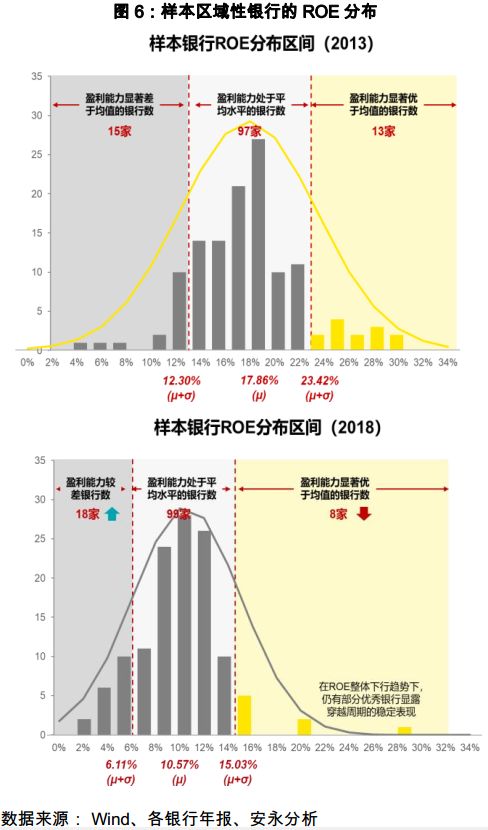 银行如何评价优质客户经验_银行优质客户的评判标准_客户对银行的优秀评价