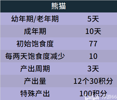 养殖金钱龟技术与管理_养殖金钱龟技术要点_金钱龟的养殖技术