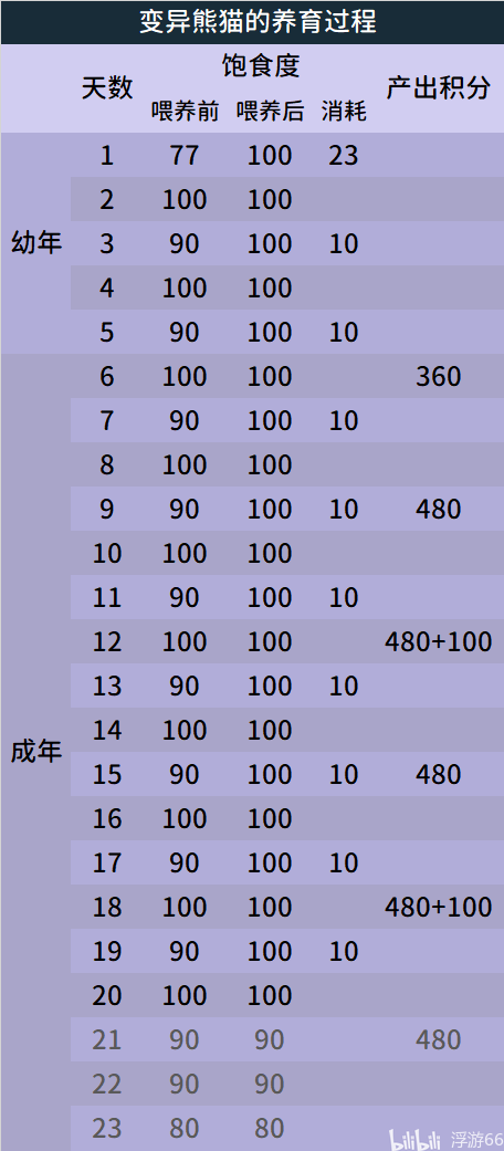 养殖金钱龟技术与管理_养殖金钱龟技术要点_金钱龟的养殖技术