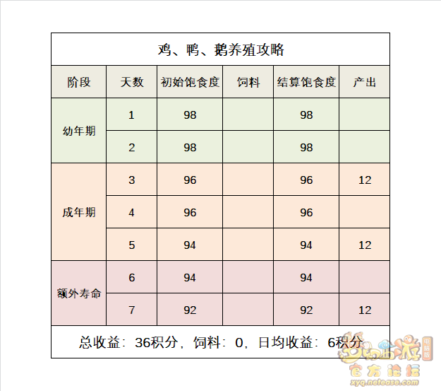 养殖金钱龟技术要点_养殖金钱龟技术要求_金钱龟的养殖技术