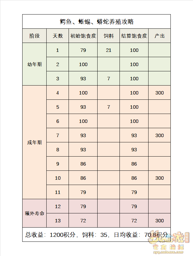 养殖金钱龟技术要点_金钱龟的养殖技术_养殖金钱龟技术要求